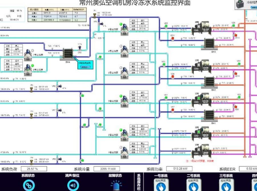FMCS 厂务系统